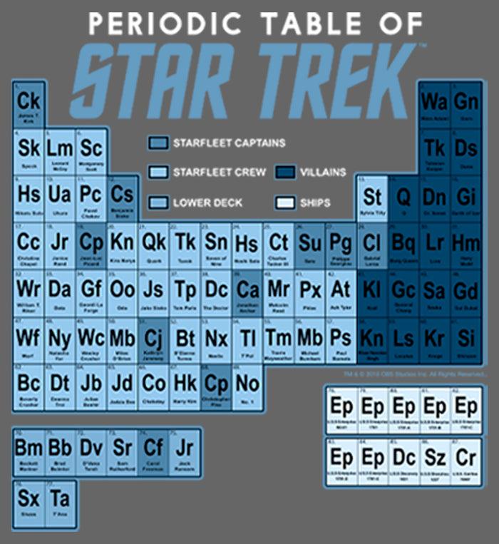 Fifth Sun Girl's Star Trek Periodic Table Of Starfleet T-Shirt