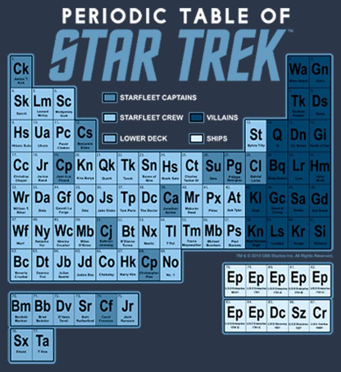 Fifth Sun Junior's Star Trek Periodic Table Of Starfleet Racerback Tank Top