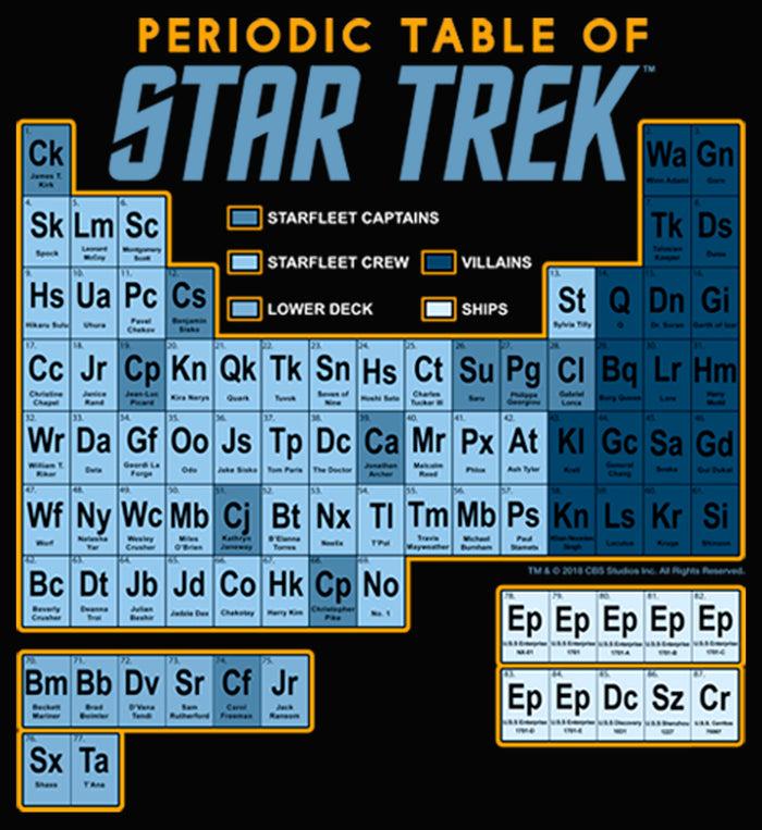 Fifth Sun Junior's Star Trek Periodic Table Of Starfleet Racerback Tank Top