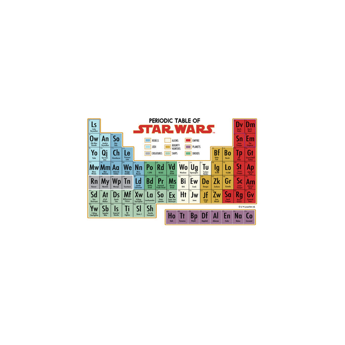 Fifth Sun Star Wars Periodic Table Of Characters Stainless Steel Tumbler With Lid