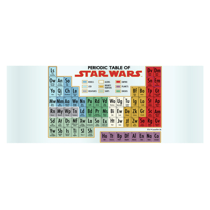 Fifth Sun Star Wars Periodic Table Of Elements Tritan Drinking Cup