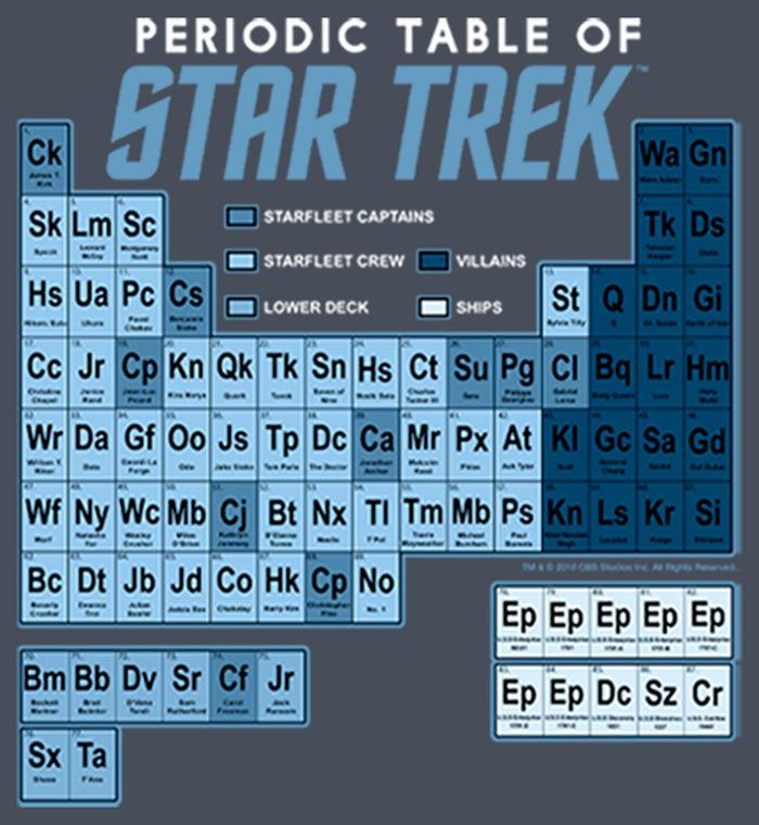 Fifth Sun Women's Star Trek Periodic Table Of Starfleet Racerback Tank Top