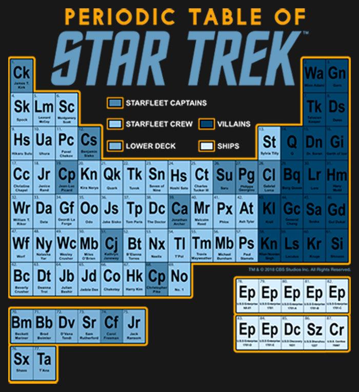 Fifth Sun Women's Star Trek Periodic Table Of Starfleet Scoop Neck